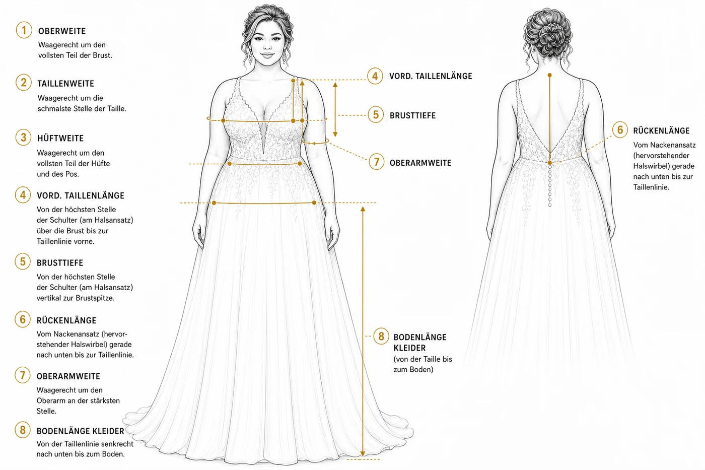 Maßanleitung Brautkleid Plus Size — 8 Messpunkte (Oberweite, Taillenweite, Hüftweite, Vord. Taillenlänge, Brusttiefe, Rückenlänge, Oberarmweite, Bodenlänge)